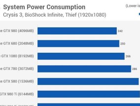 如何设置NVIDIA显卡以达到最高性能（优化你的显卡设置）