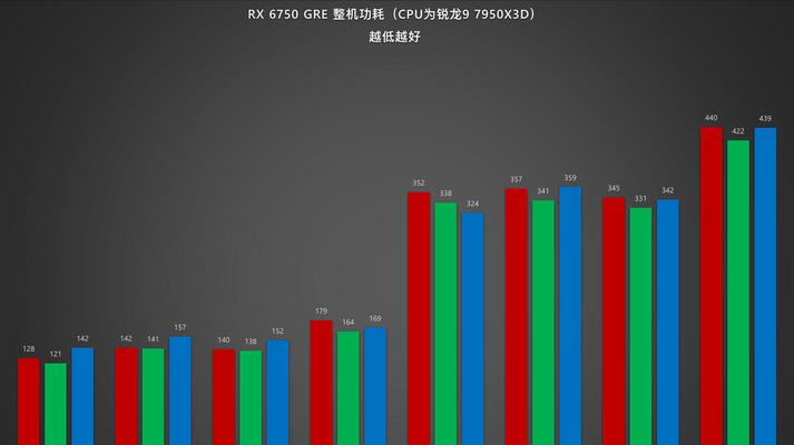 AMD和英特尔，谁才是笔记本的最佳选择（探究笔记本CPU市场中的两大巨头）  第1张