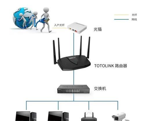 详解新购WiFi路由器的安装和设置指南（一步步教你快速搭建高效的家庭网络）  第1张