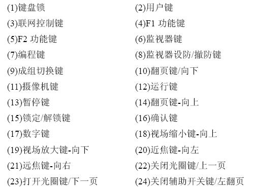 一键恢复键盘方法图解（快速恢复键盘功能）  第1张