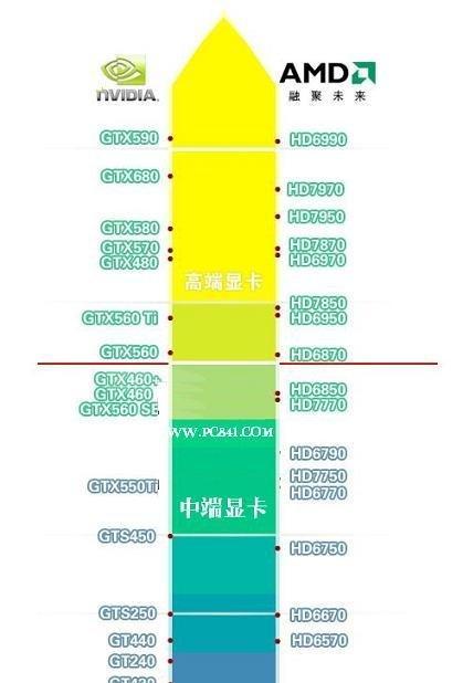 独立显卡型号排名揭秘（了解独立显卡排名）  第1张