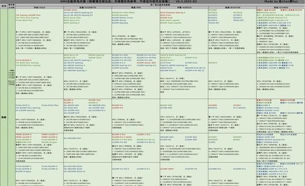 2024年最强核显CPU排名（全面分析最新一代核显处理器）  第1张