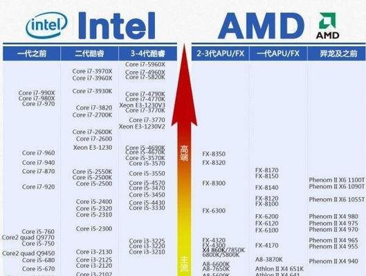 揭秘台式电脑处理器排行榜，究竟谁是王者（全面解析最新台式电脑处理器排名及其性能表现）  第1张