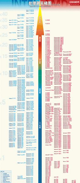 电脑处理器排名前十强，性能与创新的巅峰之战（探索处理器领域中的顶尖技术和竞争厮杀）  第1张
