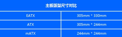 如何查看台式电脑主板型号（通过哪些途径获取台式电脑主板型号信息）  第1张