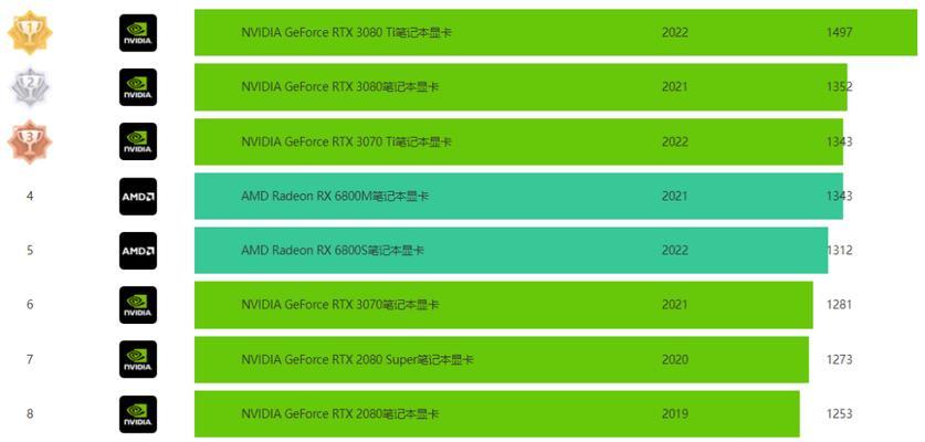 笔记本电脑显卡选择指南（如何选择适合你的笔记本电脑显卡）  第1张