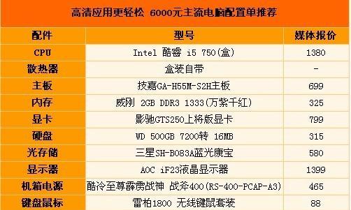 4000元左右最佳组装电脑配置推荐（实现高性能需求）  第2张