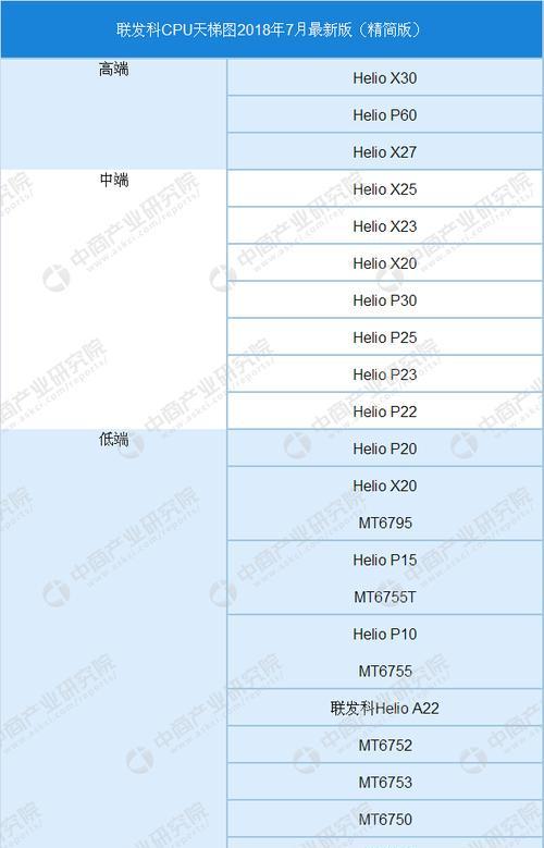 2024手机处理器排行榜揭晓（追寻性能巅峰）  第2张