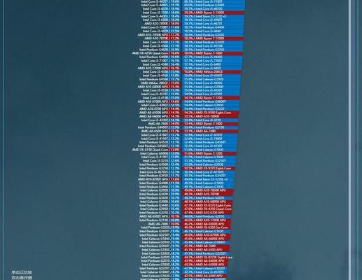 2024手机处理器排行榜揭晓（追寻性能巅峰）  第1张