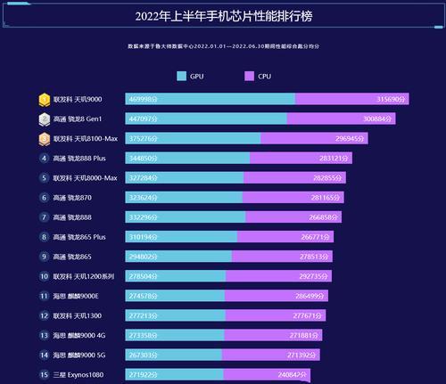 2024年最新台式电脑CPU性能排行榜（探索最强CPU）  第2张