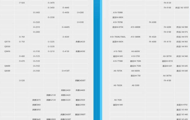 2024年最新台式电脑CPU性能排行榜（探索最强CPU）  第1张