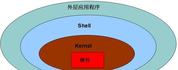 Linux与Windows（比较Linux和Windows的优劣势及适用场景）  第2张