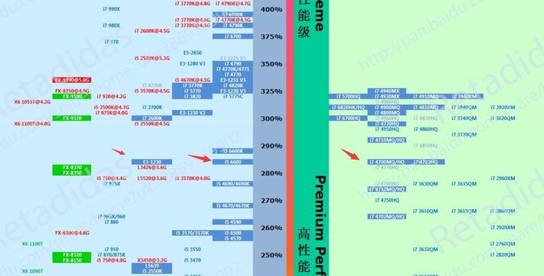 2024年笔记本处理器性能排行榜（探索未来笔记本处理器性能的新巅峰）  第3张