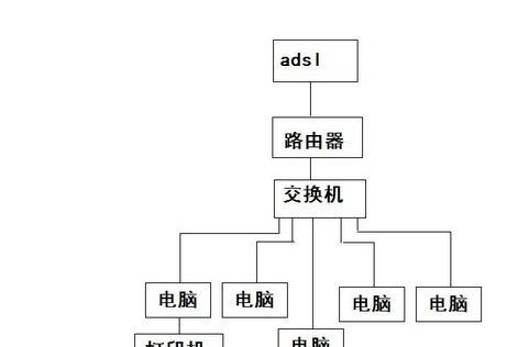 不同网络环境下的打印机共享方案（实现多种网络环境下的打印机设备共享）  第2张