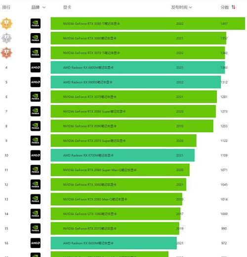2024年电脑显卡性能排行榜发布（预测未来显卡发展趋势）  第1张