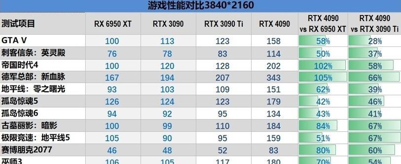 2024年电脑显卡性能排行榜发布（预测未来显卡发展趋势）  第3张