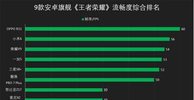 王者荣耀（以性能为导向的游戏体验抉择）  第3张