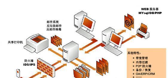 局域网共享文件管理系统（基于局域网的文件共享与管理平台助力企业内部信息流动畅通）  第2张