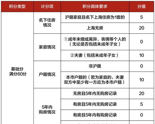 免费注册教学（简明易懂的教程）  第1张