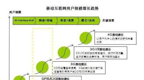 如何注册一个网站账号（详解网站账号注册的流程及注意事项）  第1张