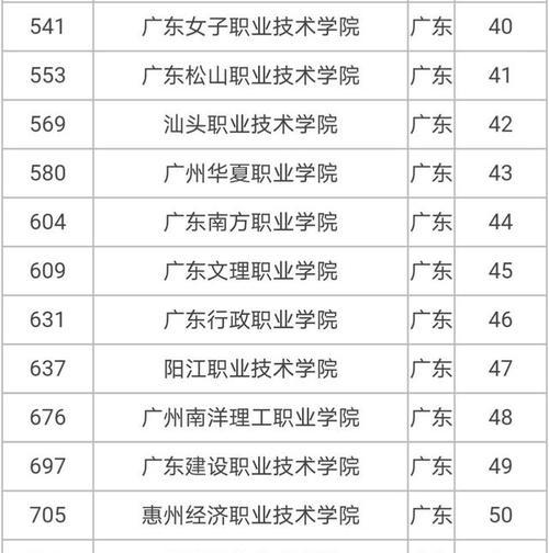 全国最好的职业技术学院排名揭晓（拥有最优质教育资源的学院让学子无悔选择）  第1张