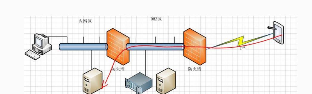 硬件防火墙和软件防火墙的区别（深入探讨硬件防火墙和软件防火墙的特点与应用）  第1张