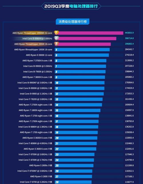 2024年电脑处理器好排名推荐（为您详细解析2024年最佳电脑处理器排行榜）  第1张