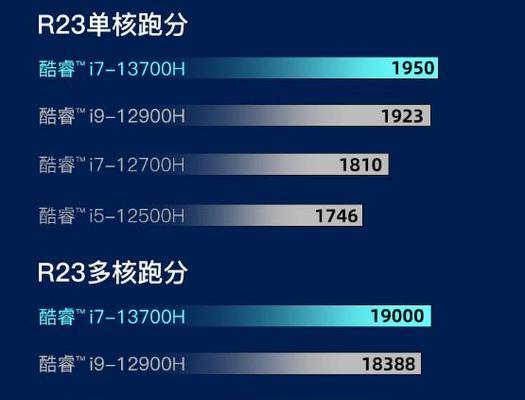 2024年Intel处理器性能排名揭晓（推动科技发展的引擎）  第1张