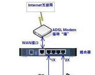 主机与路由器连接示意图及配置步骤（以图解方式学习主机与路由器的连接配置）  第1张