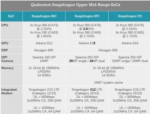 高通骁龙处理器排名一览（探索高通骁龙处理器在市场中的地位和竞争力）  第1张