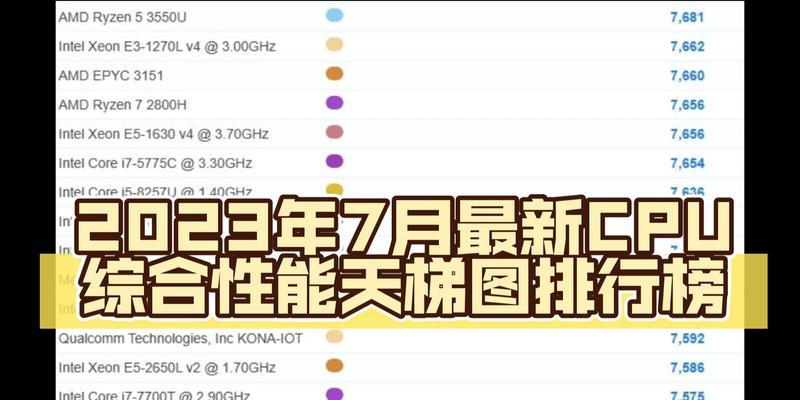 2024年度CPU性能排行榜（揭秘最强大的处理器）  第1张