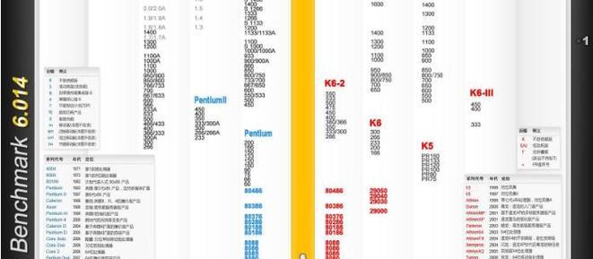 2024年最新笔记本电脑CPU排行榜揭晓（探寻最强处理器助力高效办公与畅爽游戏）  第1张