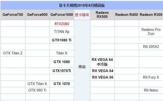 台式机显卡性能排行榜前十名（揭秘最强显卡）  第1张