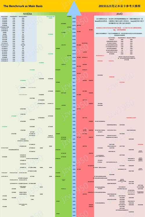 游戏显卡性价比排行榜（游戏显卡性价比排行榜及购买指南）  第1张