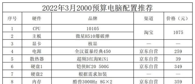 游戏主机配置清单的选择与评估（如何根据游戏主机配置清单选择适合自己的游戏主机）  第1张