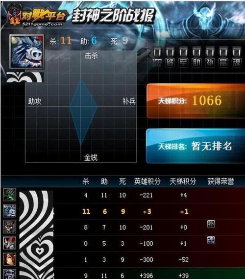 Dota全英雄出装图解（从装备选择到技能提升）  第1张