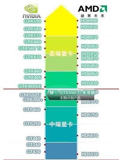 2024年笔记本电脑独立显卡排行榜揭晓（了解最新独显排名）  第1张