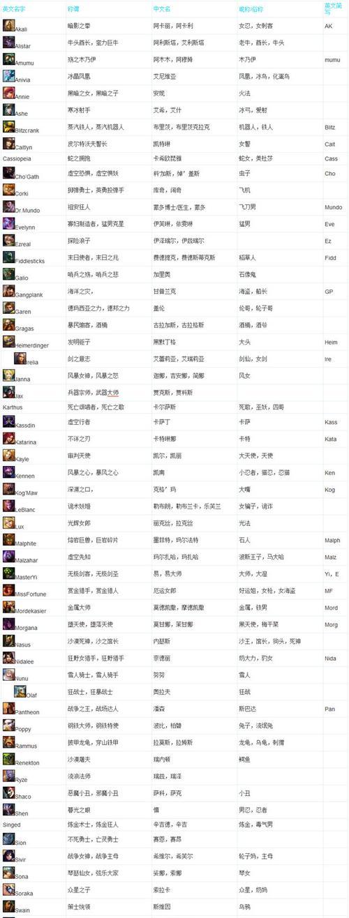 LOL官方承认的最完美英雄剖析（揭秘LOL官方眼中的完美英雄及其特点与优势）  第1张