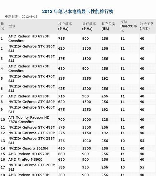 2024年度笔记本电脑性价比排行榜揭晓（挑选最实惠的笔记本电脑）  第1张