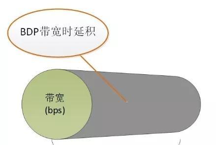 网络延迟高的问题及解决方法（优化网络连接）  第1张