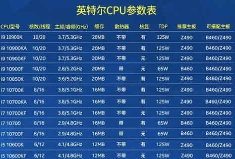 2024年最新电脑CPU处理器排行榜揭晓（高性能、低功耗）  第1张