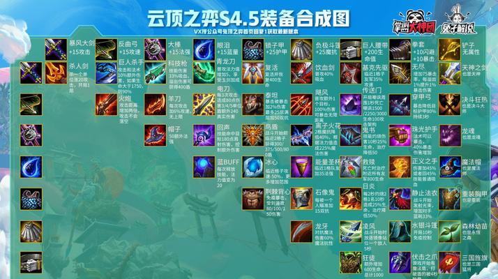 2024年LOL云顶之弈最新阵容排行榜揭晓（探索排行榜的最强阵容及关键战术）  第1张