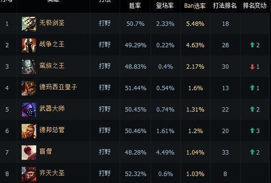 剑圣最新出装顺序解析——掌握装备关键提升你的LOL战斗力（如何选择适合剑圣的出装）  第1张