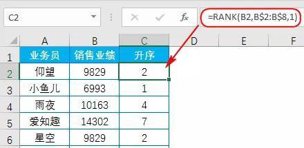 使用rank函数进行排名的数据分析方法探究（深入解析rank函数的应用场景和使用技巧）  第1张