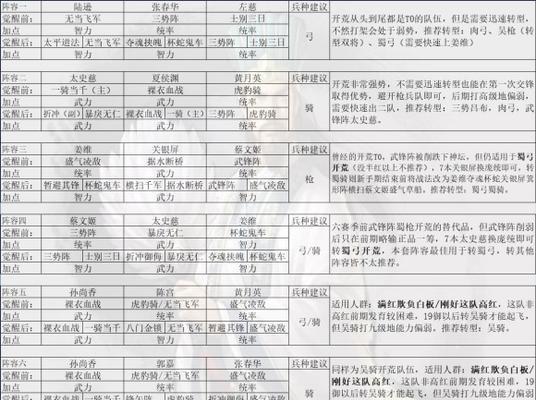 三国最强阵容搭配解析（以分享三国最强阵容搭配为主题的综合攻略）  第1张