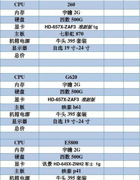 如何通过台式电脑查看配置信息（简单了解你的电脑配置）  第1张