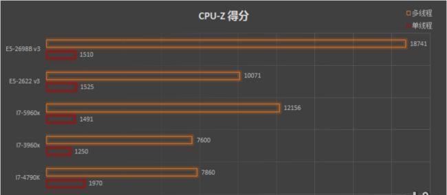 究竟什么样的CPU才能让你畅玩游戏（从性能到功耗）  第1张