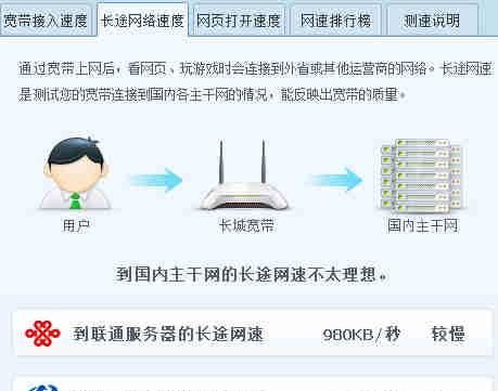 提高家庭WiFi网速的简易教程（优化网络环境）  第1张