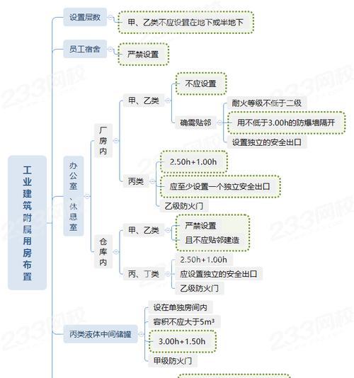 建筑思维的运用攻略（打造创新设计的关键策略）  第1张