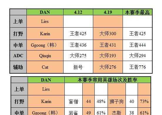 英雄联盟装备一览表（掌握游戏装备）  第1张